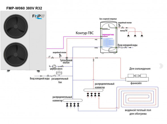 Инверторный моноблочный тепловой насос 23.0 кВт FMP-W060/380V